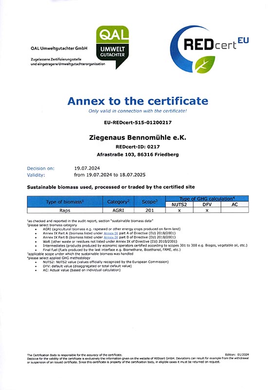 Annex to the vertificate 